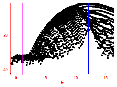 Strength function log